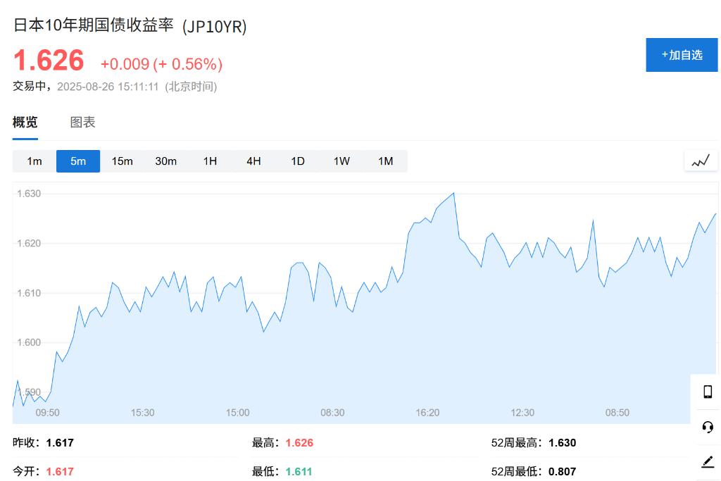 法国政动荡叠加美联储风波，全球股市下跌，长债走高，美元收复大部分失地 - 图片2